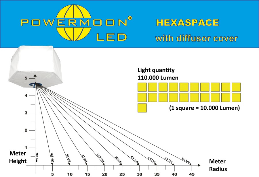 Light diagram POWERMOON HEXASPACE with diffusor cover