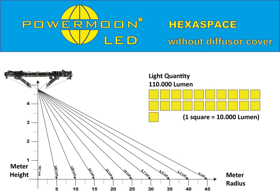 Light diagram POWERMOON HEXASPACE without diffusor cover